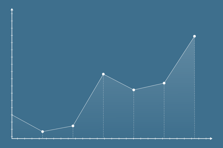 Darstellung Diagramm, ansteigende Progression